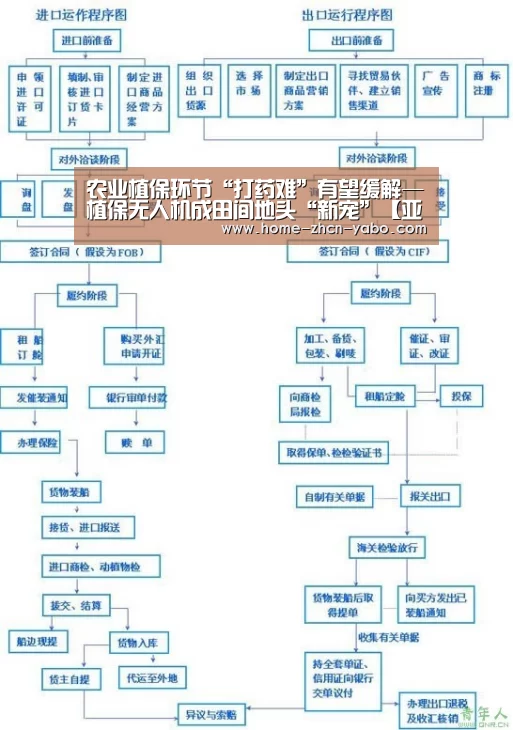 农业植保环节“打药难”有望缓解—植保无人机成田间地头“新宠”【亚博官方】(图2) Yabo亚博集团